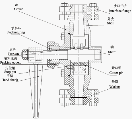 Structural Specification of CYL